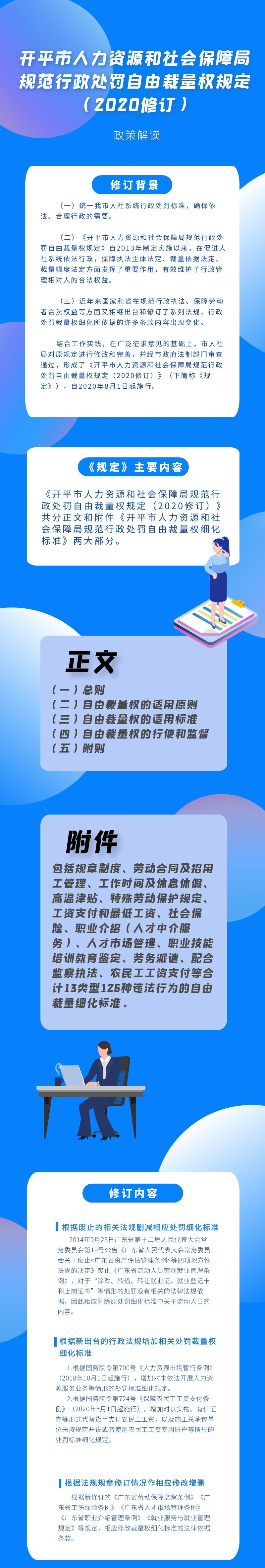 開平市人力資源和社會保障局規(guī)范行政處罰自由裁量權(quán)規(guī)定（2020修訂）.jpg