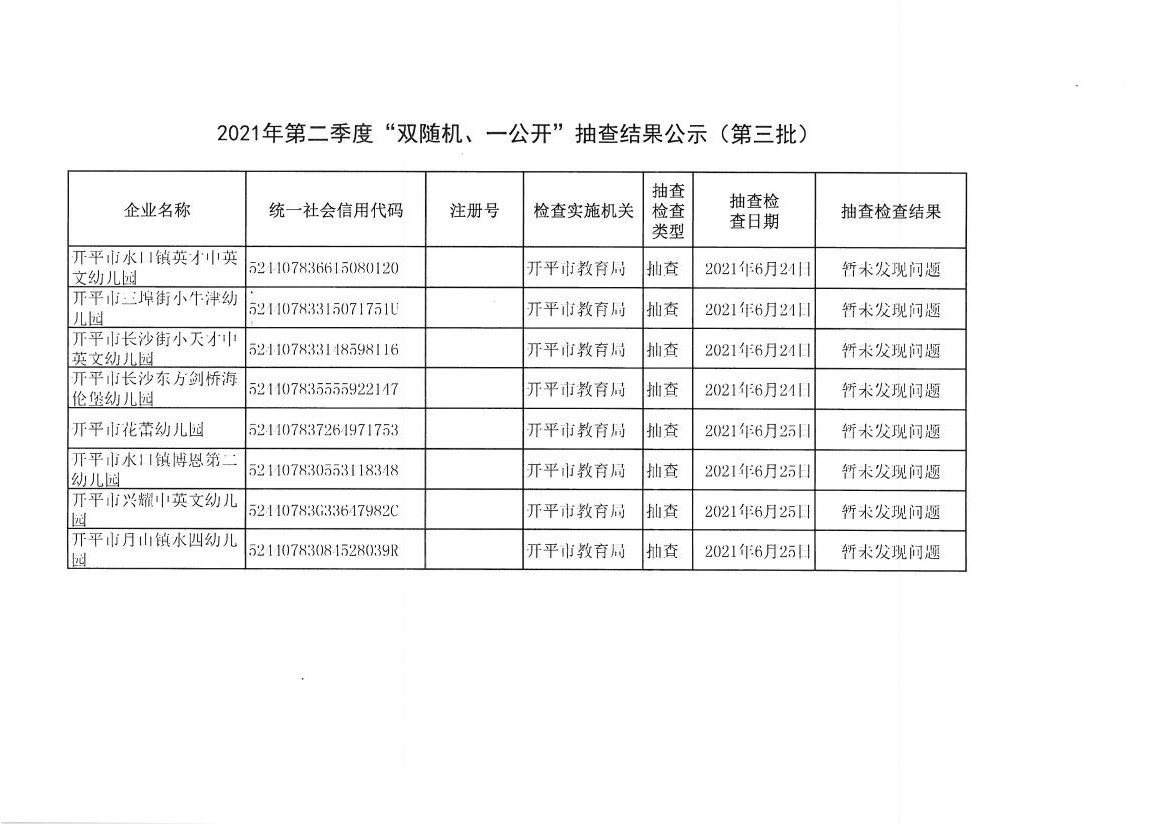 2021年第二季度“雙隨機(jī)、一公開”抽查結(jié)果公示（第三批）.jpg