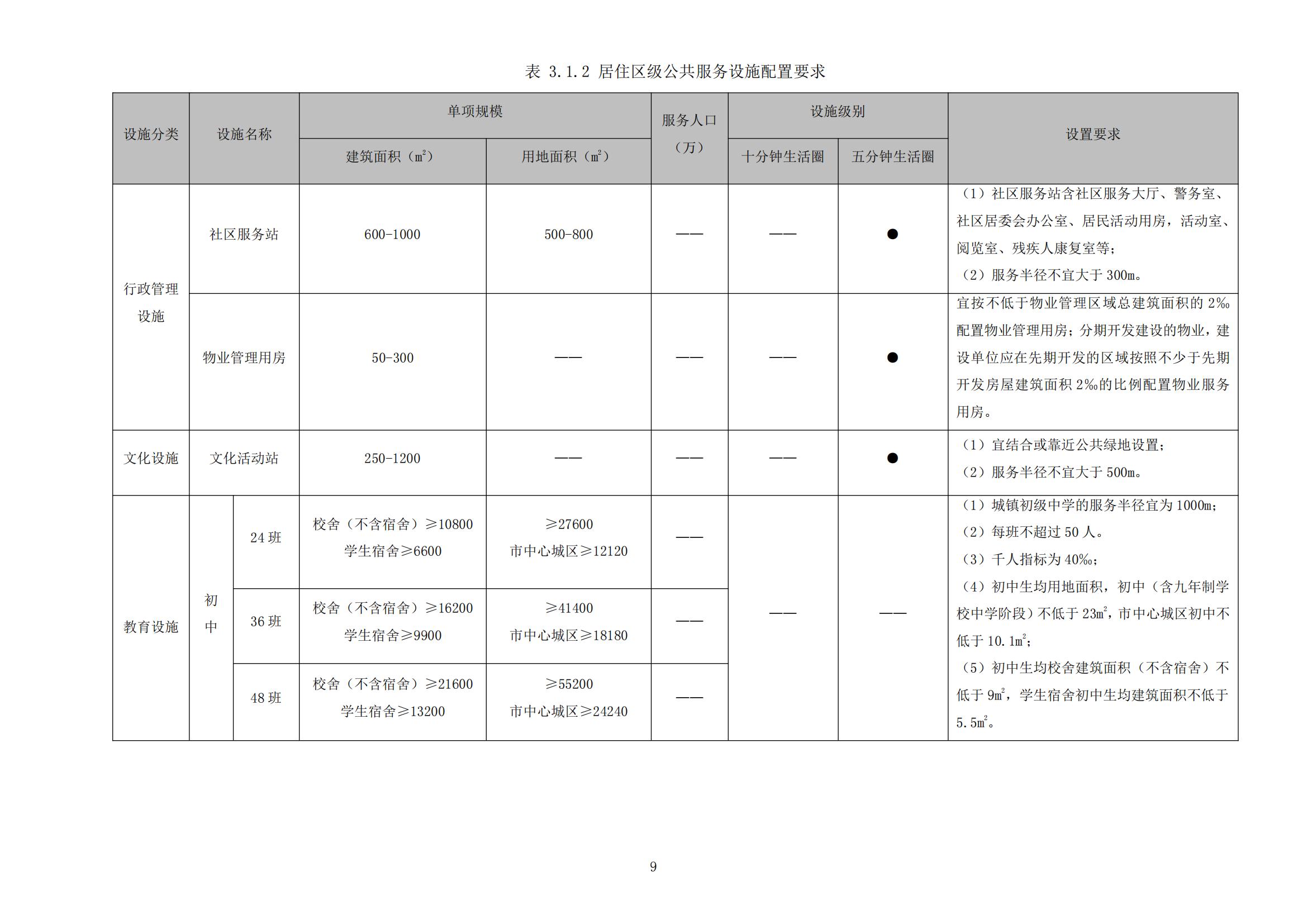 813最新修改 《開平市城鄉(xiāng)規(guī)劃技術(shù)標(biāo)準(zhǔn)與準(zhǔn)則》無紅頭文件版_12.jpg