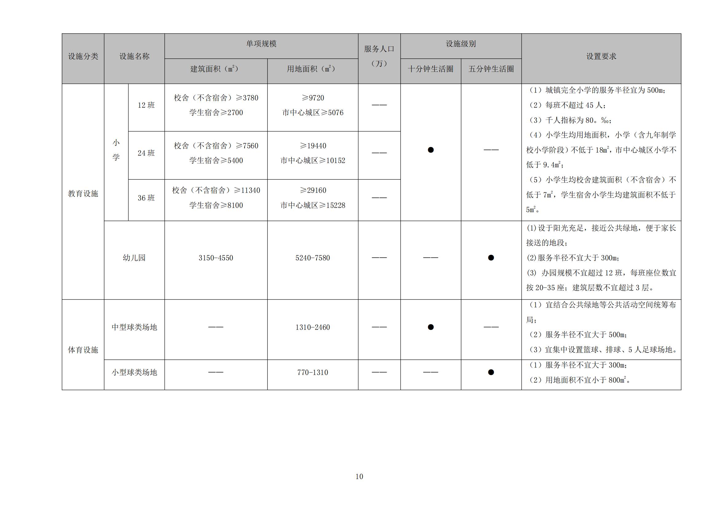 813最新修改 《開平市城鄉(xiāng)規(guī)劃技術(shù)標(biāo)準(zhǔn)與準(zhǔn)則》無紅頭文件版_13.jpg