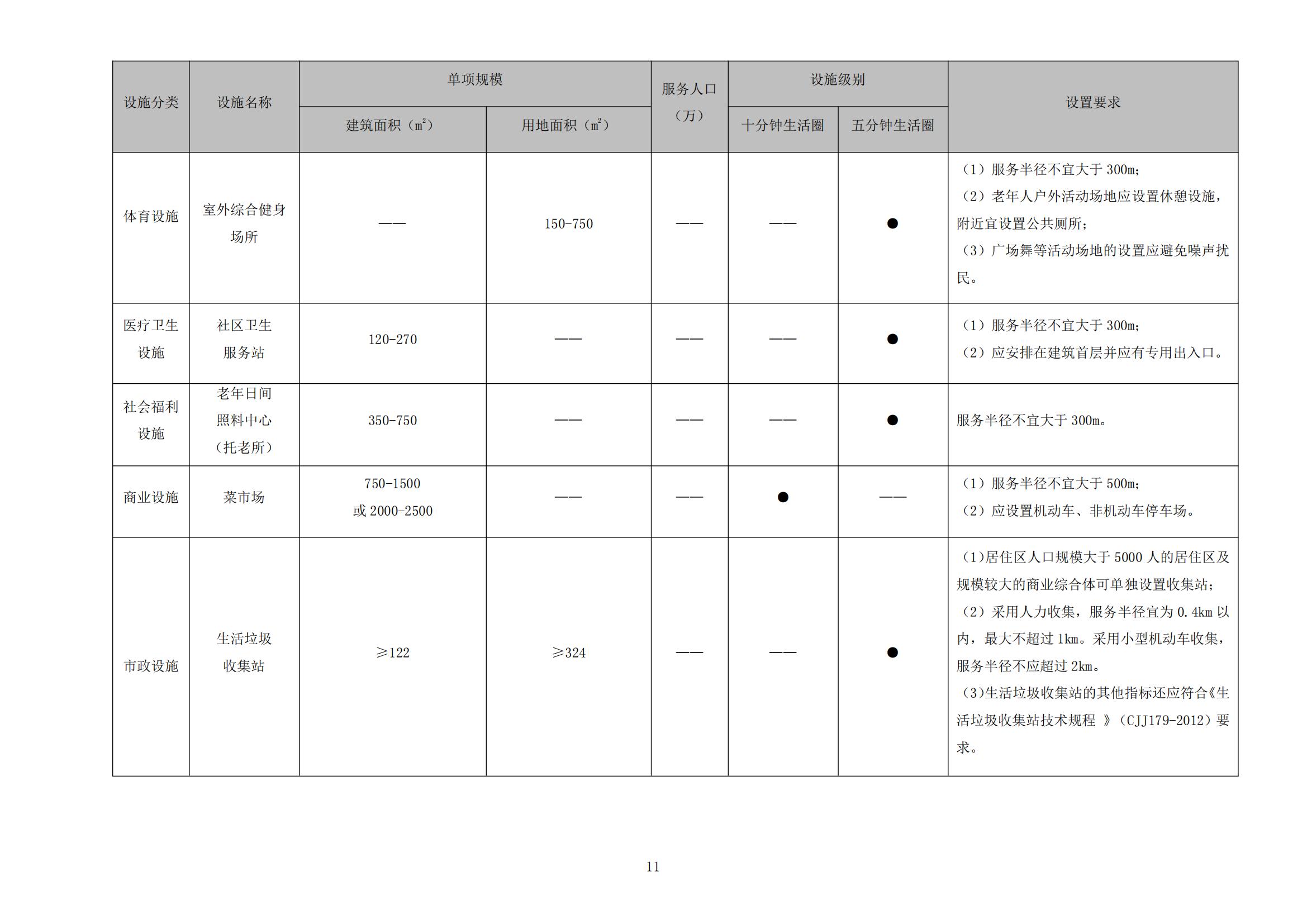 813最新修改 《開平市城鄉(xiāng)規(guī)劃技術(shù)標(biāo)準(zhǔn)與準(zhǔn)則》無紅頭文件版_14.jpg