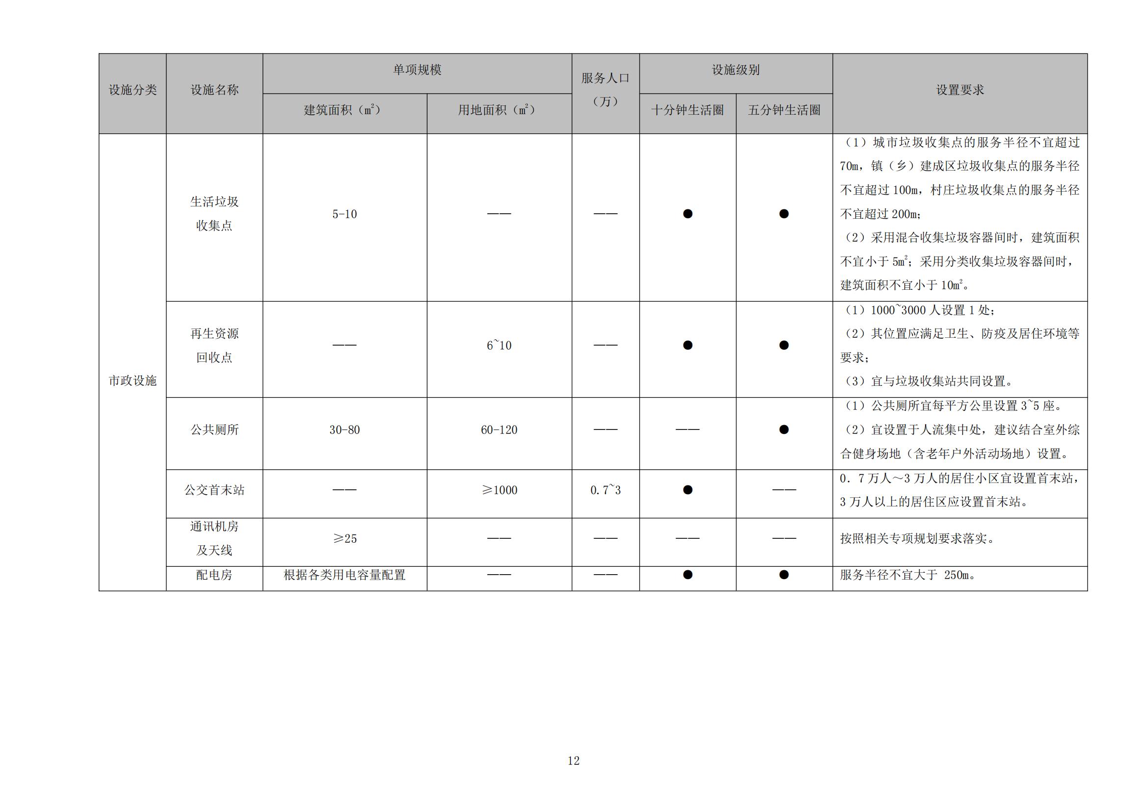 813最新修改 《開平市城鄉(xiāng)規(guī)劃技術(shù)標(biāo)準(zhǔn)與準(zhǔn)則》無紅頭文件版_15.jpg