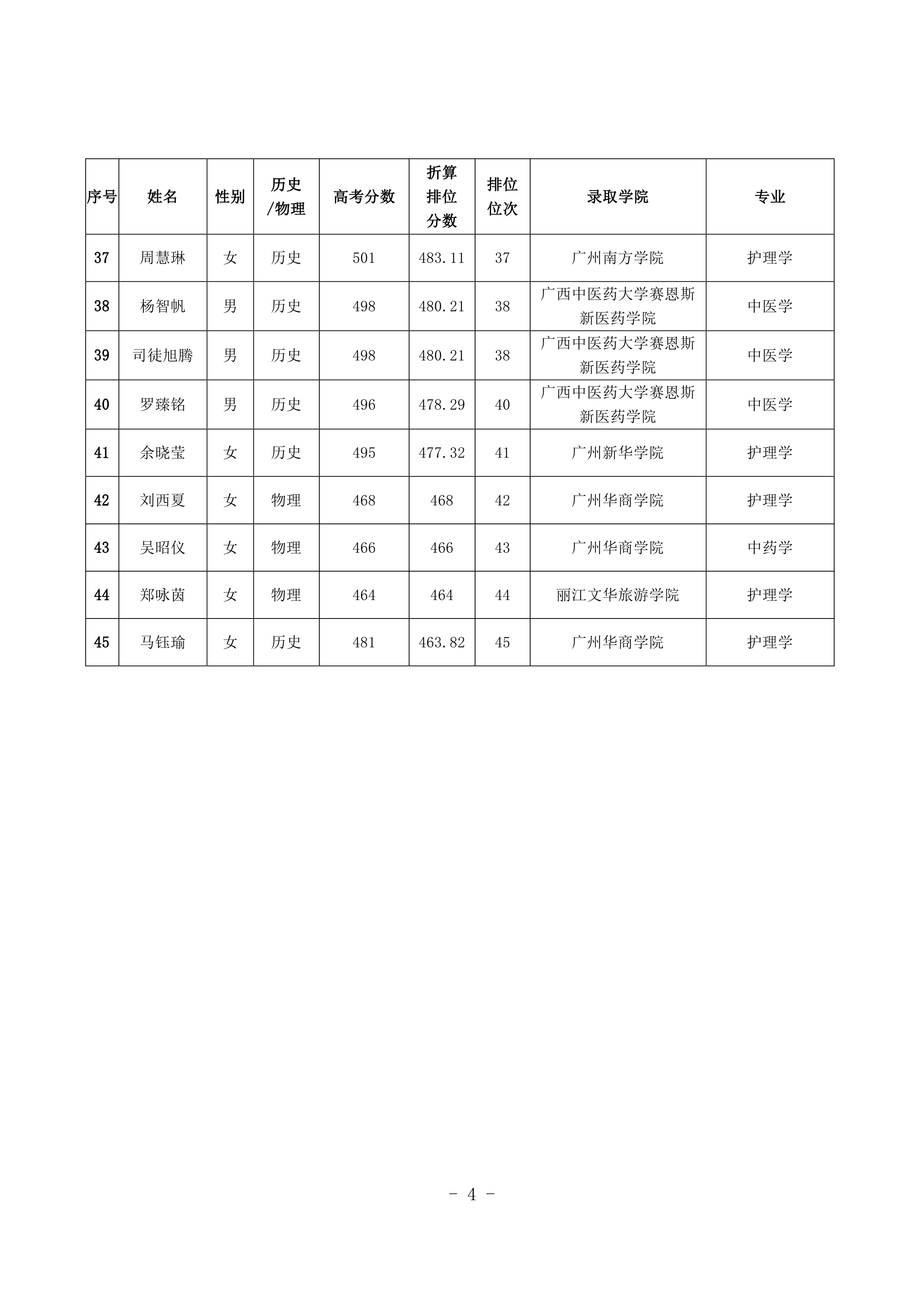 2021年開(kāi)平市訂單定向培養(yǎng)衛(wèi)生人才考生排位情況公示 2021.8.240003.jpg