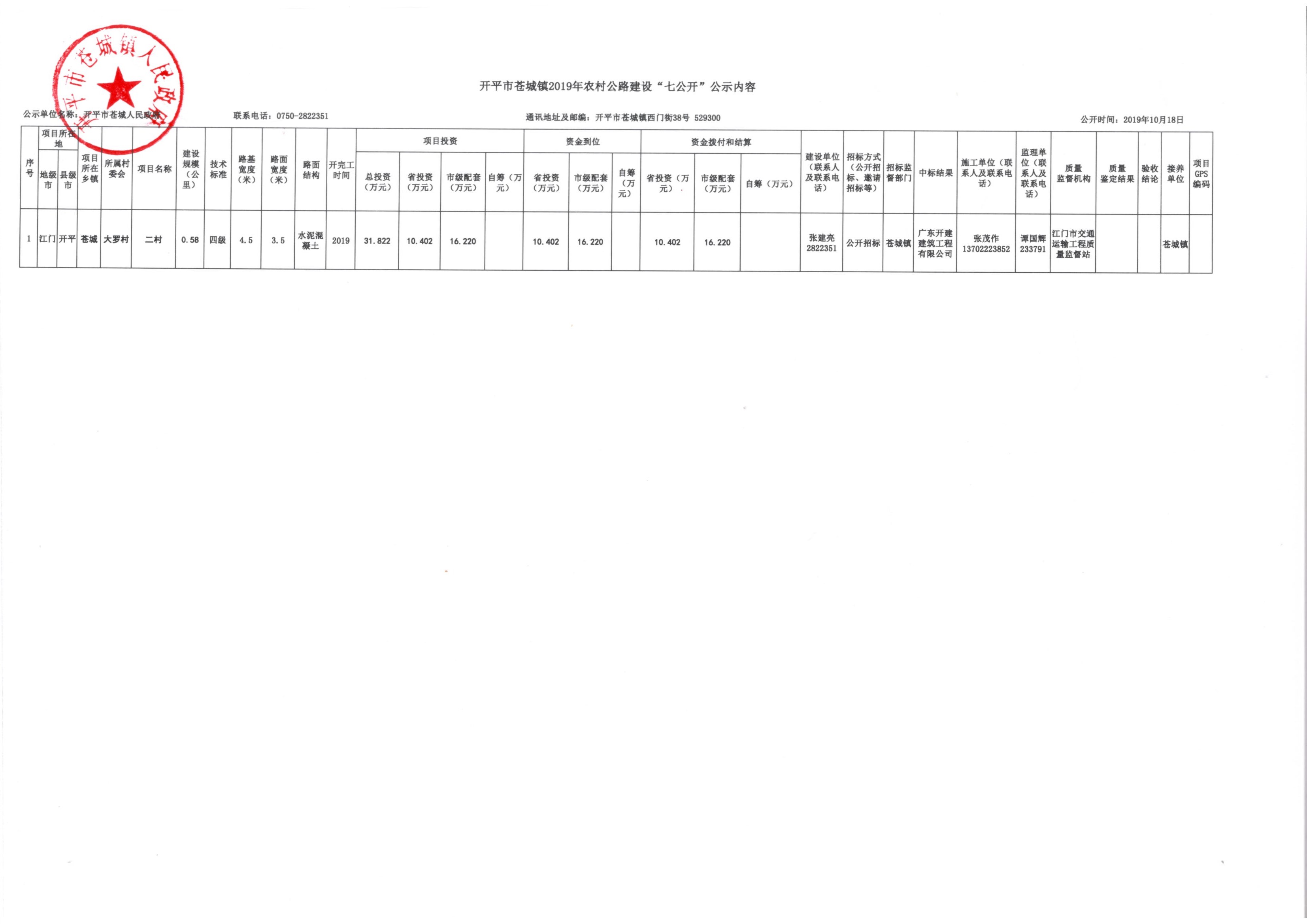 開(kāi)平市蒼城鎮(zhèn)2019年農(nóng)村公路建設(shè)“七公開(kāi)”公示內(nèi)容 .jpg