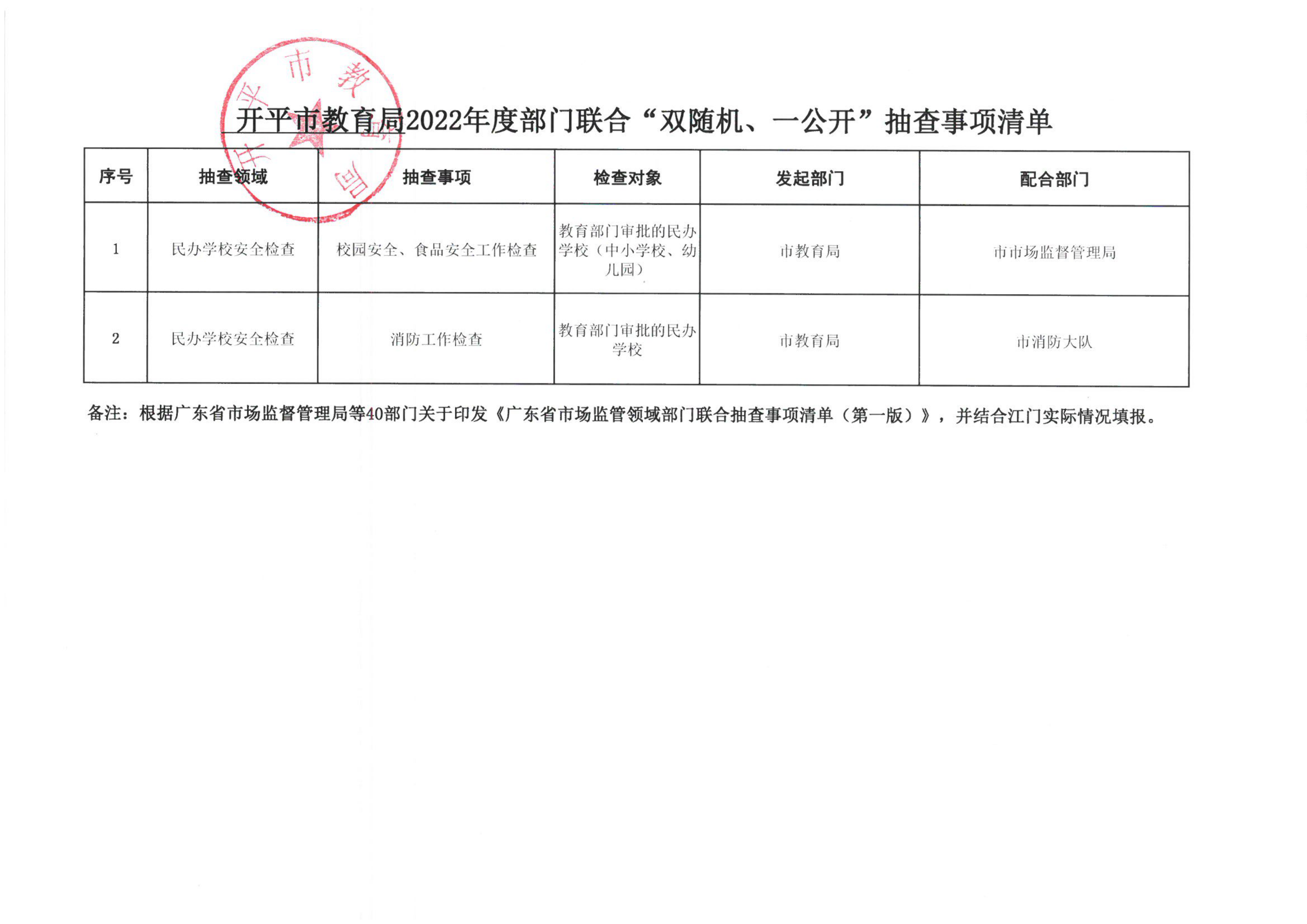 附件2-開平市教育局2022年度“雙隨機(jī)、一公開”隨機(jī)抽查事項(xiàng)清單_00.png