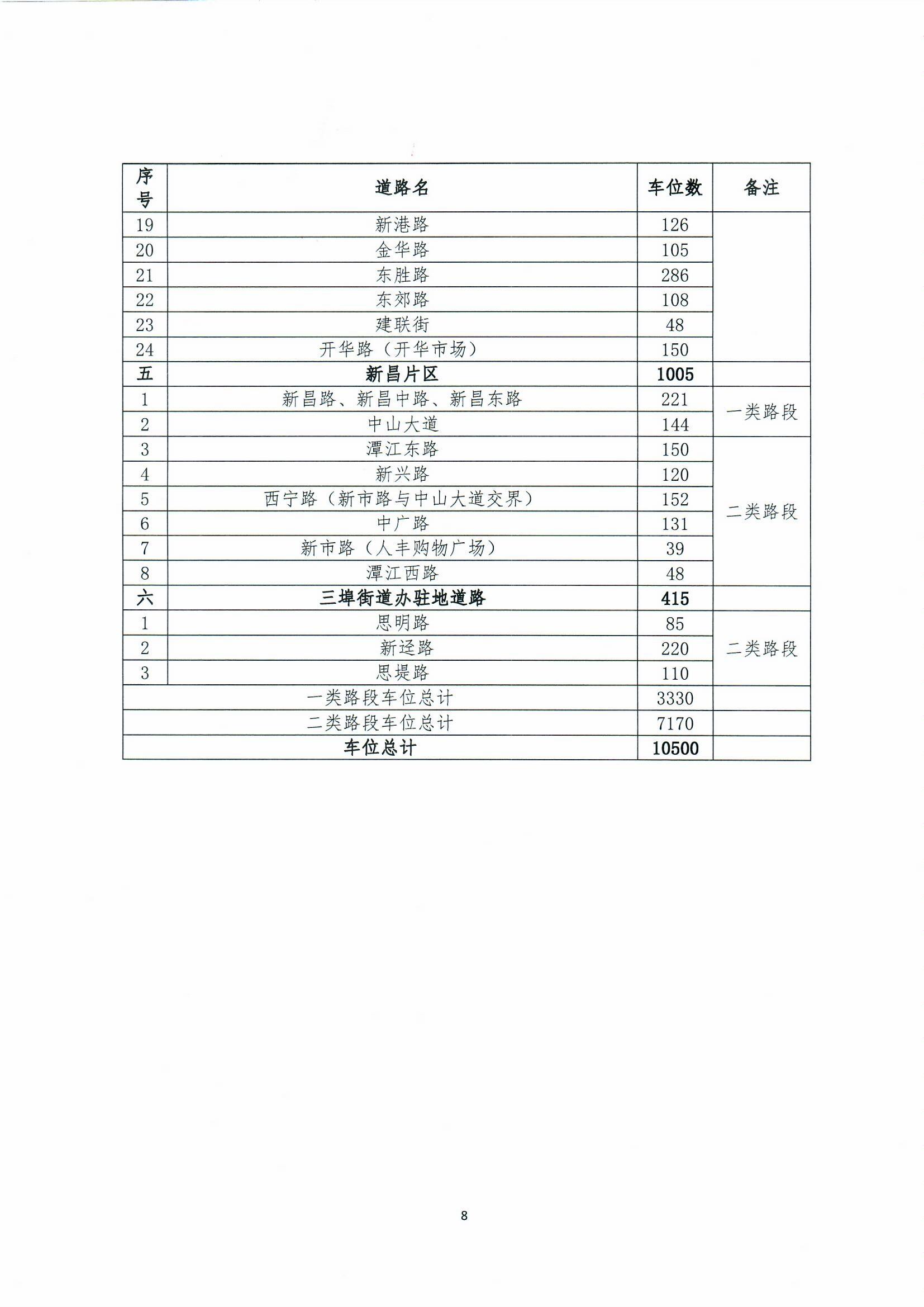 開平市城區(qū)智慧停車收費(fèi)方案聽證會公告0008.jpg