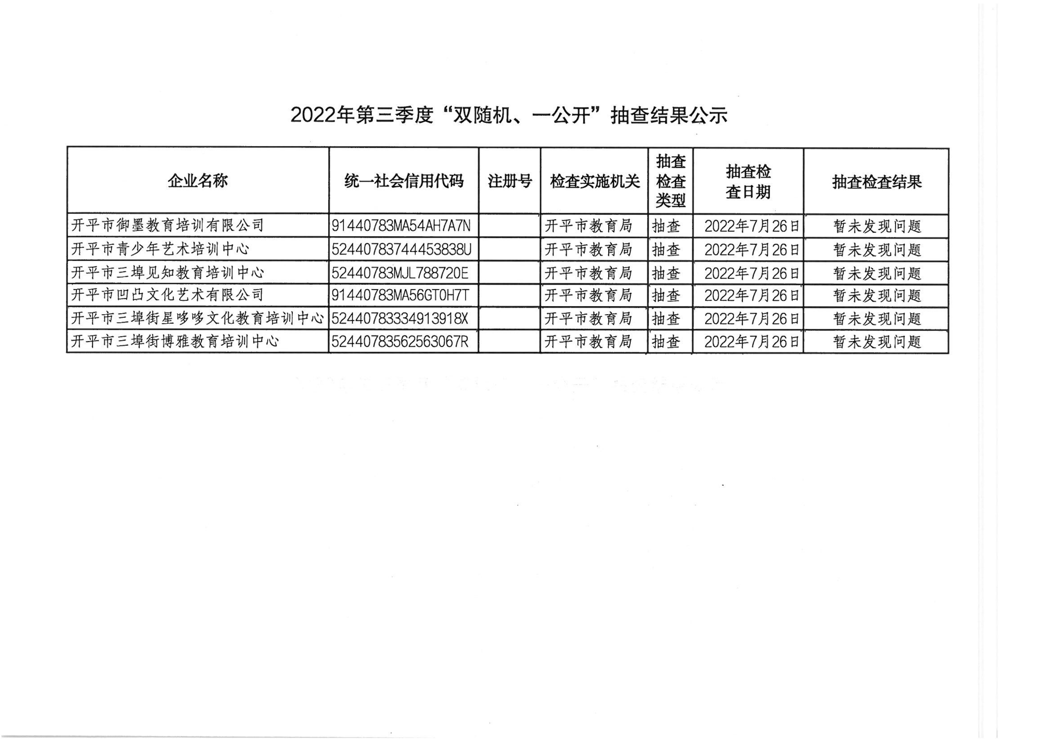 2022年第三季度“雙隨機、一公開”抽查結果公示.png