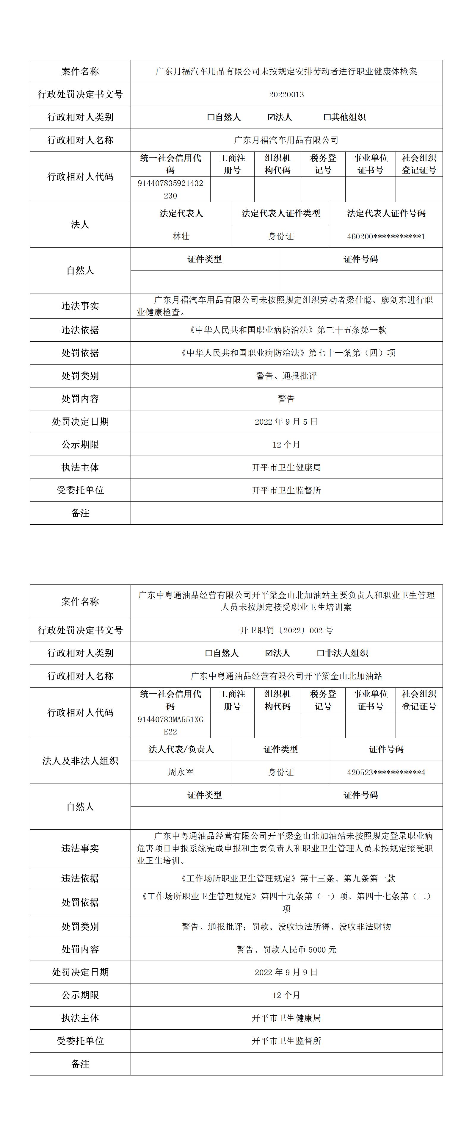 職業(yè)衛(wèi)生行政處罰案件信息（2022年9月13日）.jpg