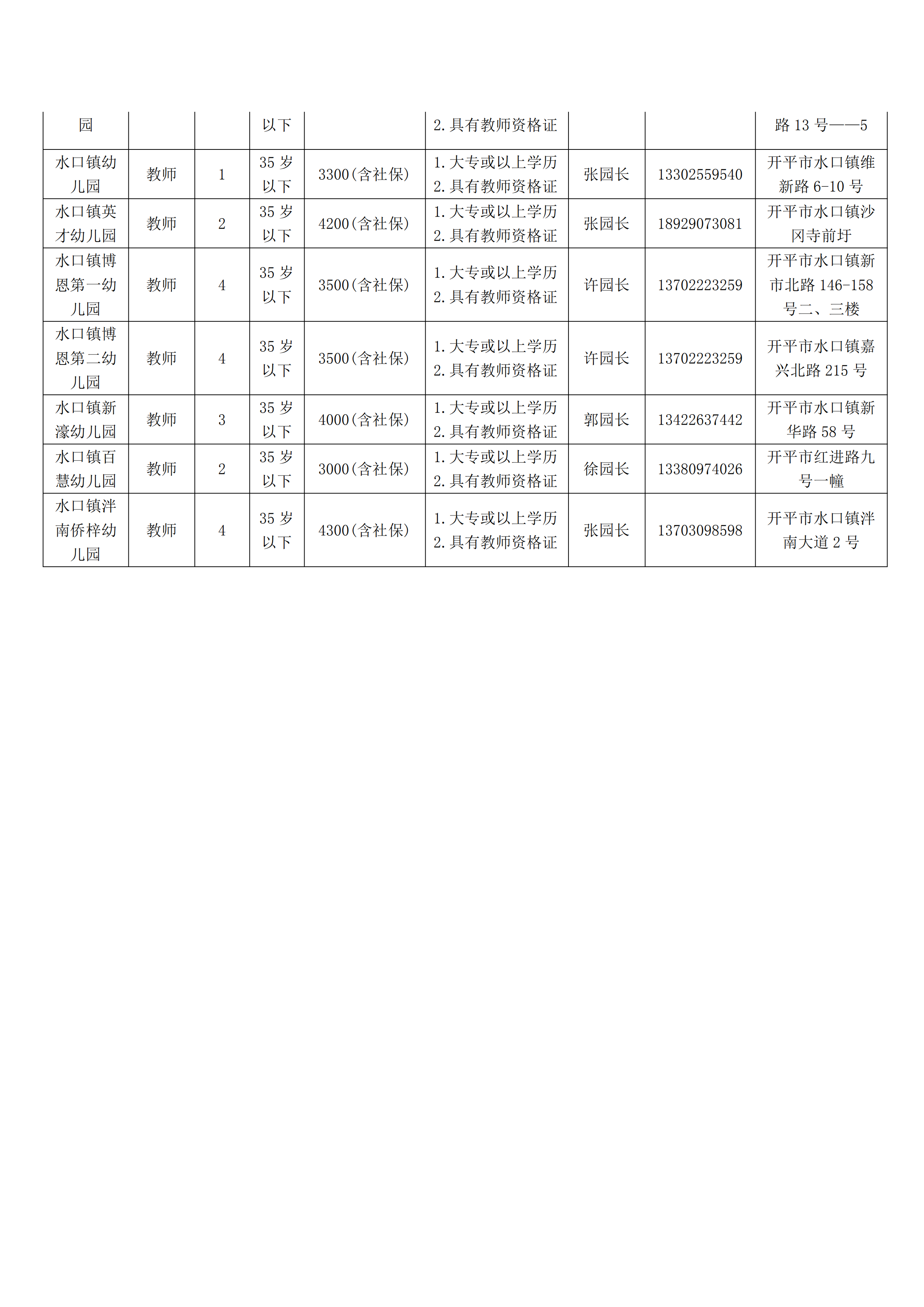 開(kāi)平市學(xué)校（幼兒園）自聘教師崗位信息(1)_02.png