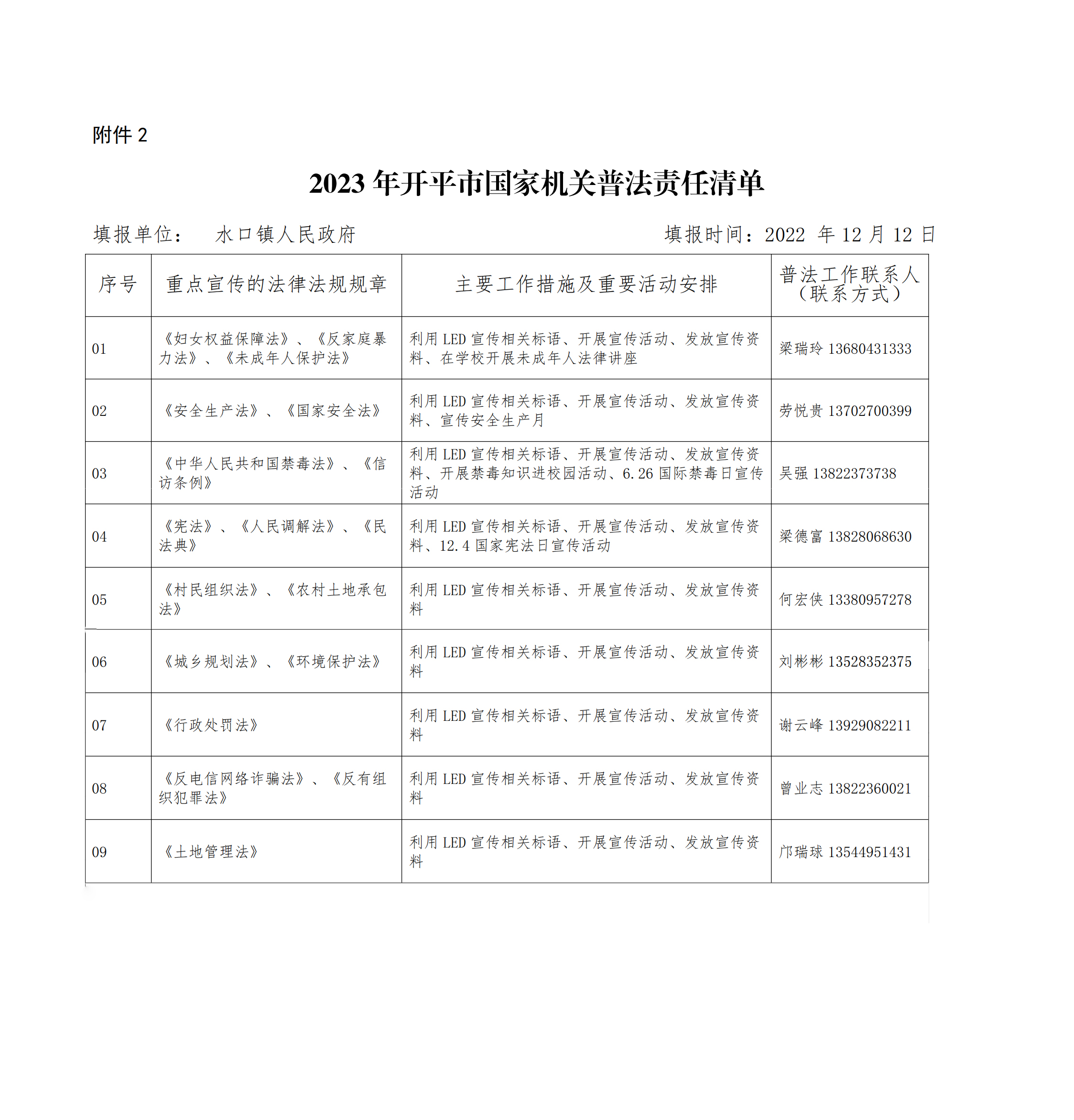 附件2：2022年開平市國家機(jī)關(guān)普法責(zé)任清單（水口）_00.jpg