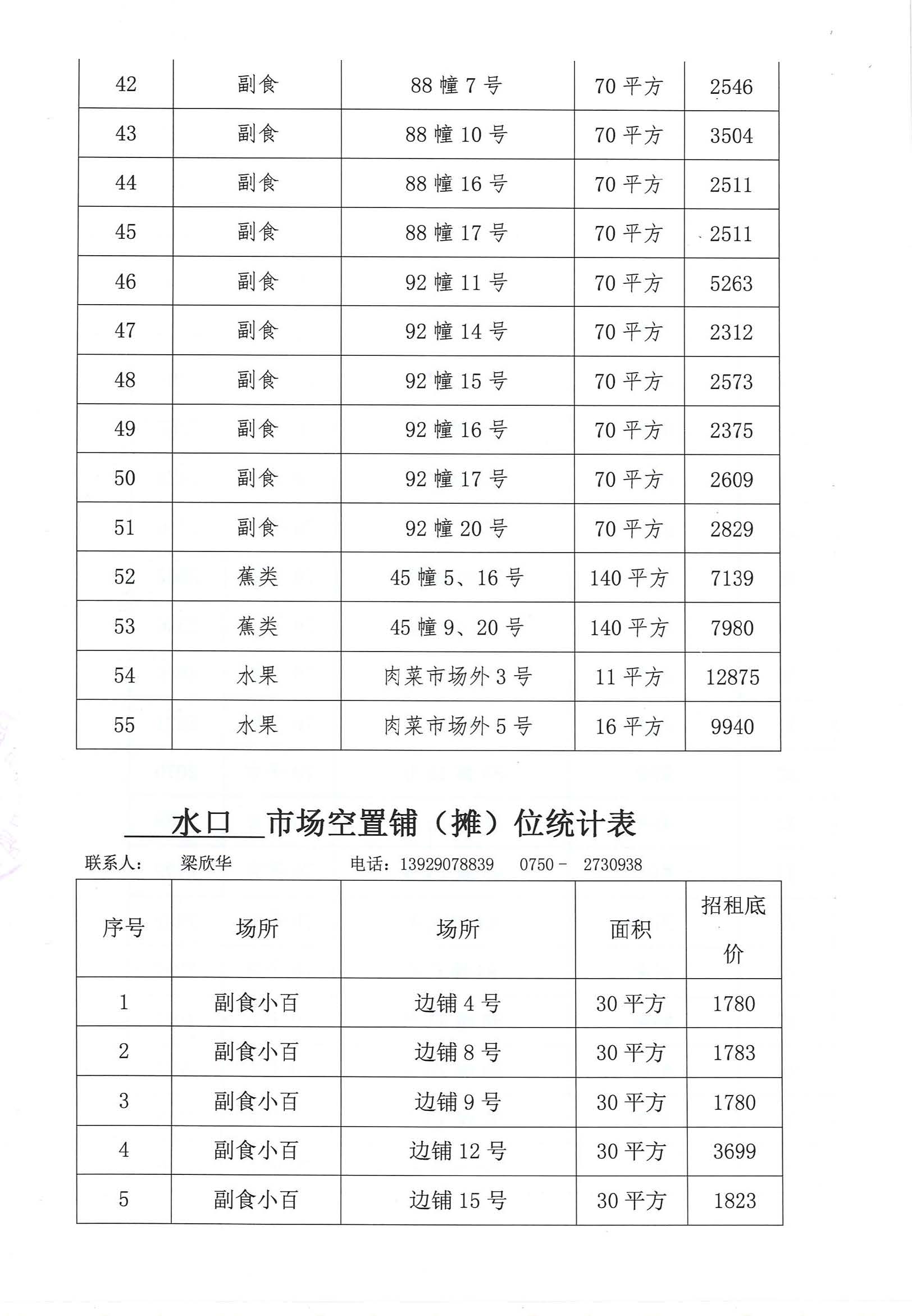 開平市市場管理服務(wù)有限公司市場鋪（攤）位招標(biāo)公告_頁面_04_圖像_0001.jpg