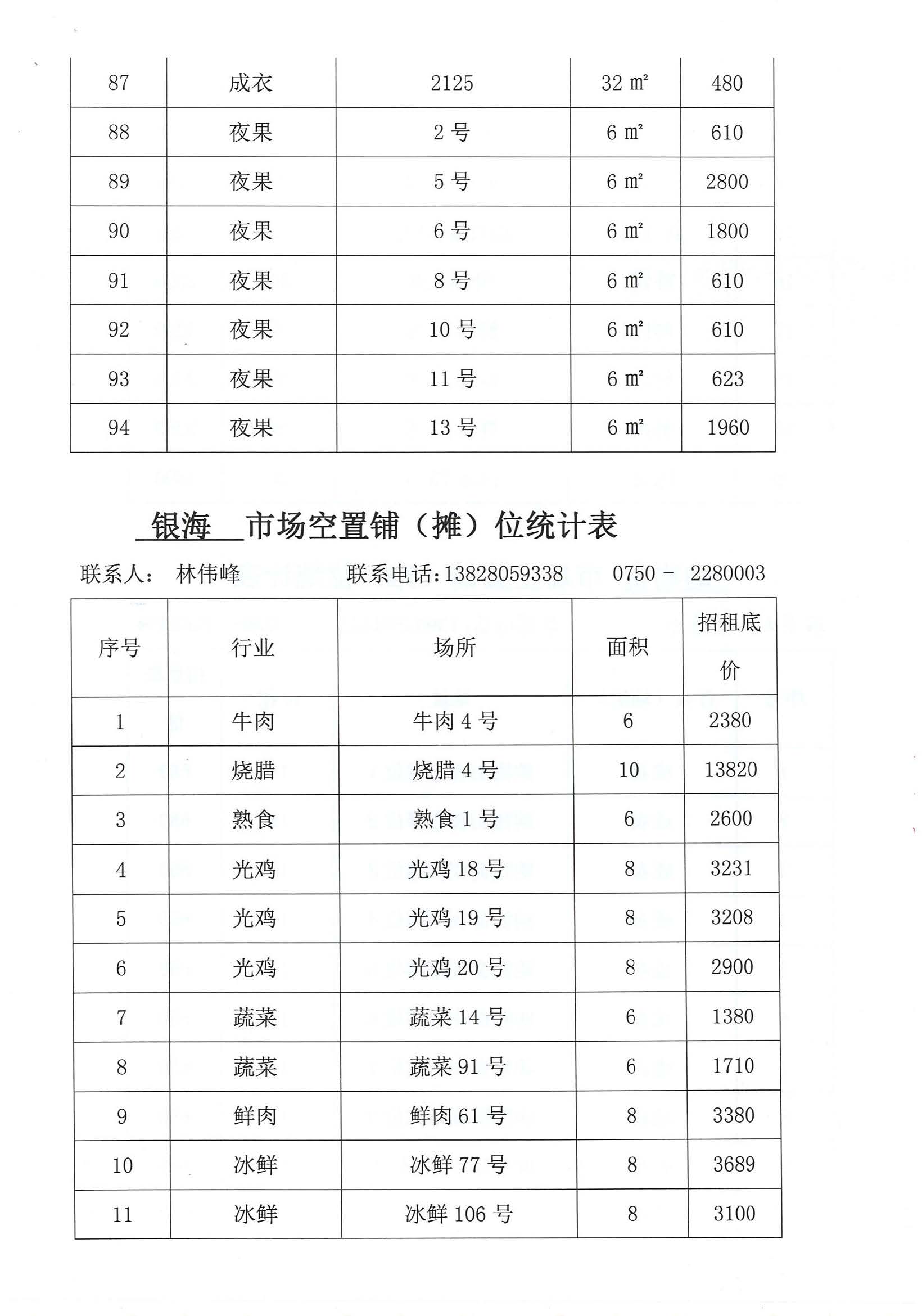 開平市市場管理服務(wù)有限公司市場鋪（攤）位招標(biāo)公告_頁面_13_圖像_0001.jpg