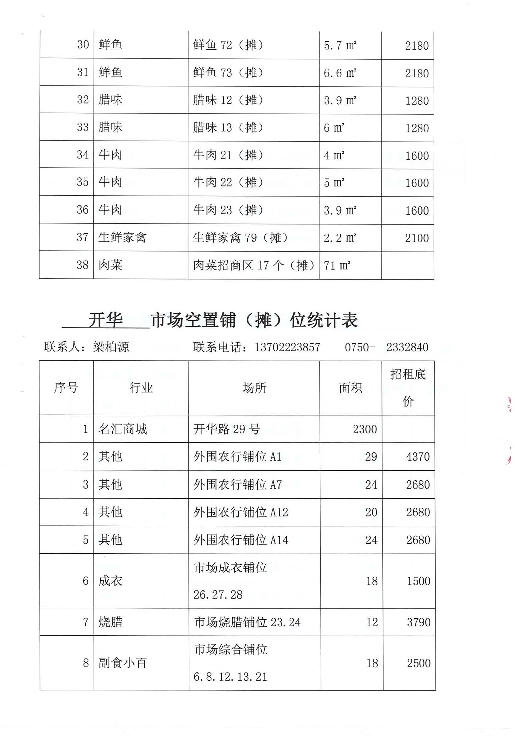 開平市市場管理服務(wù)有限公司市場鋪（攤）位招標(biāo)公告_頁面_21_圖像_0001.jpg