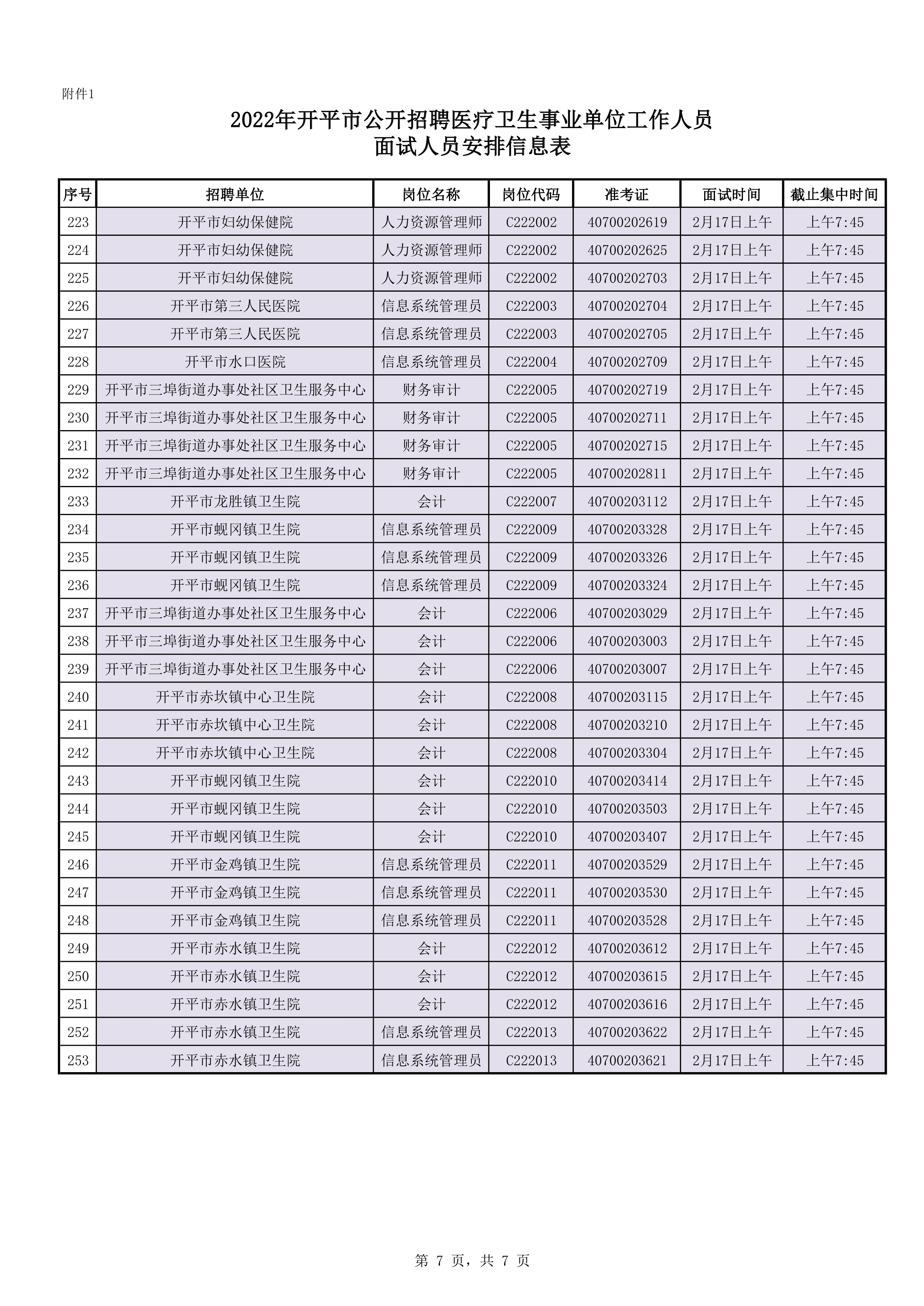 附件1：2022年開平市公開招聘醫(yī)療衛(wèi)生事業(yè)單位工作人員面試人員安排信息表0006.jpg