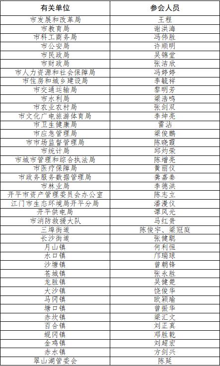 有關(guān)單位參會(huì)名單.jpg