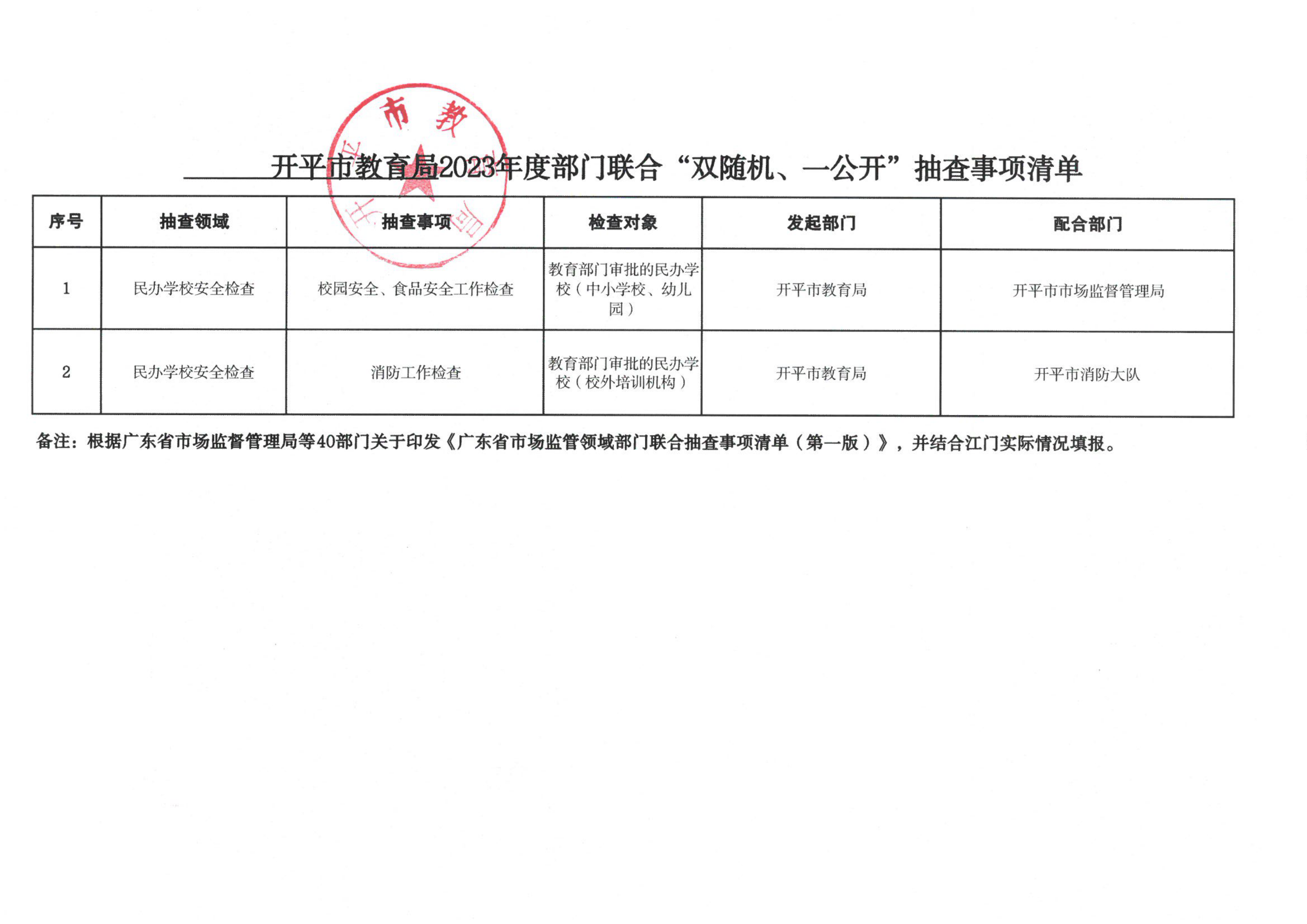 附件3-開平市教育局2023年度部門聯(lián)合“雙隨機(jī)、一公開”抽查事項(xiàng)清單_00.png