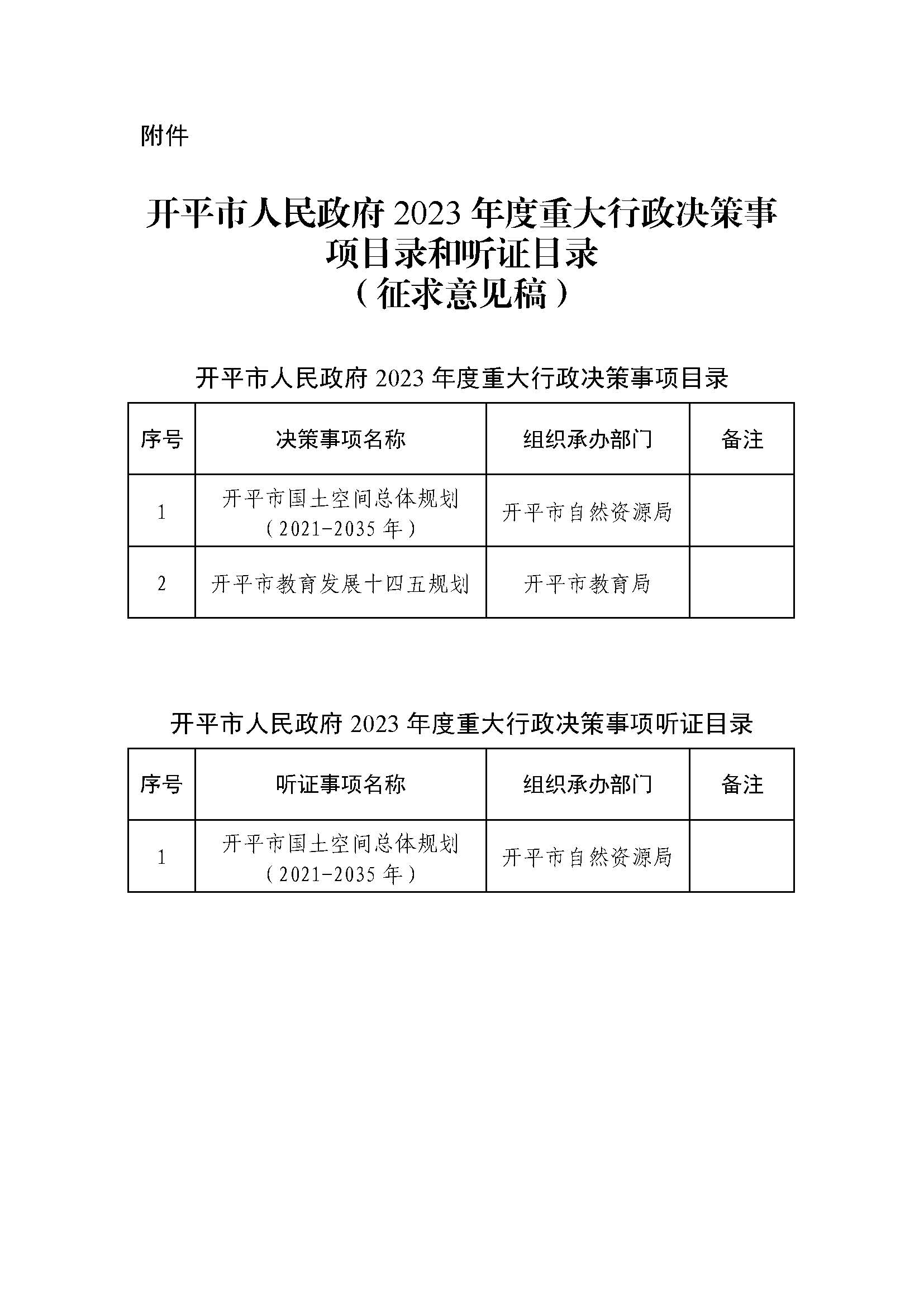 2023.03.20關(guān)于征求《開平市人民政府2023年度重大行政決策事項目錄和聽證目錄（征求意見稿）》意見的公告.jpg