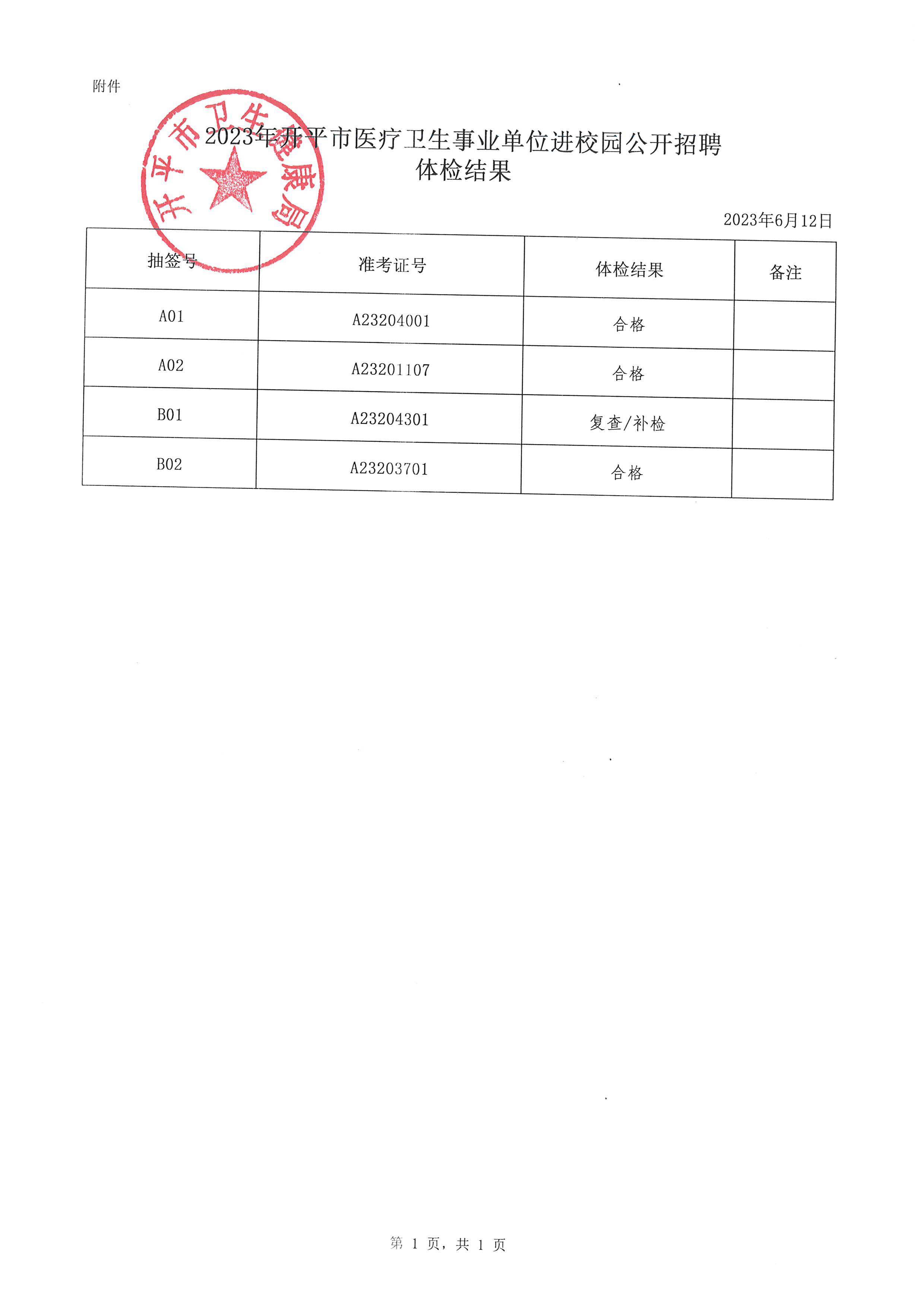 2023年開平市醫(yī)療衛(wèi)生事業(yè)單位進校園公開招聘體檢結果通知_頁面_2.jpg