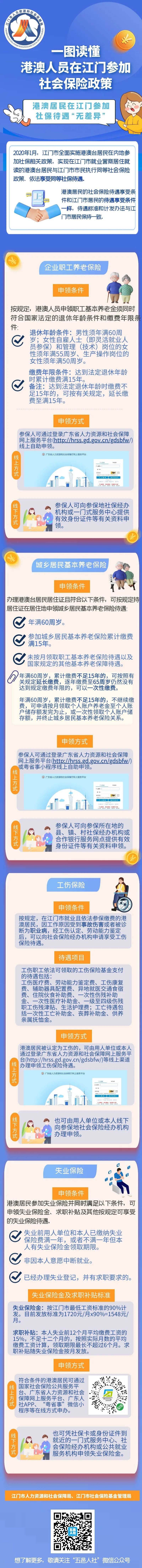 一圖讀懂港澳人員在江門(mén)參加社會(huì)保險(xiǎn)政策（待遇享受篇）.jpg