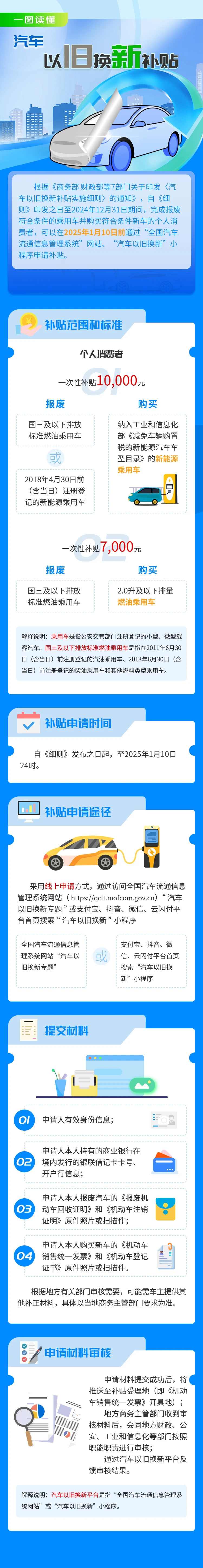 一圖讀懂  汽車(chē)以舊換新補(bǔ)貼.JPG