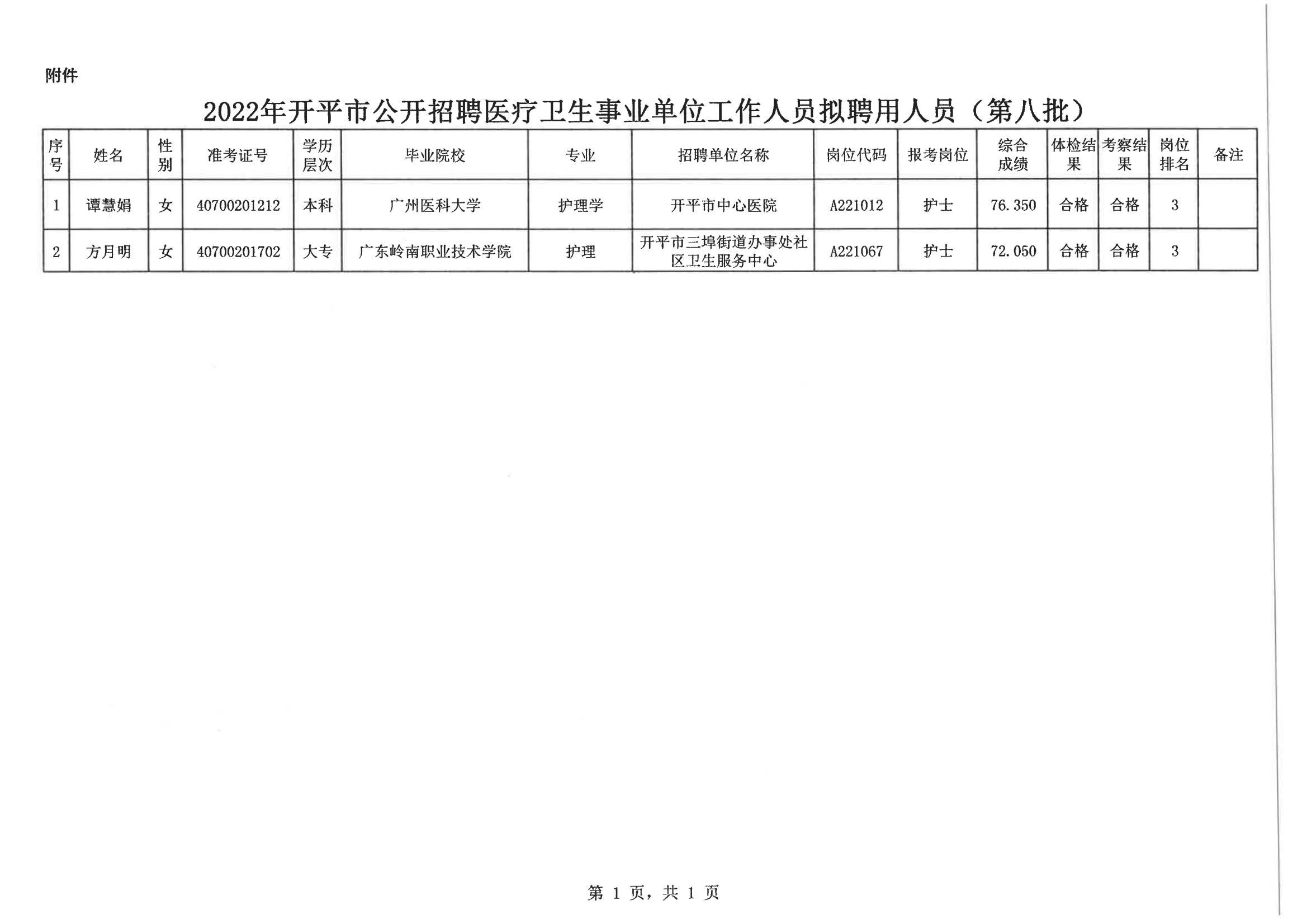 0--開平市人力資源和社會保障局公示報送呈批表（網(wǎng)上公示）20200901_02.png