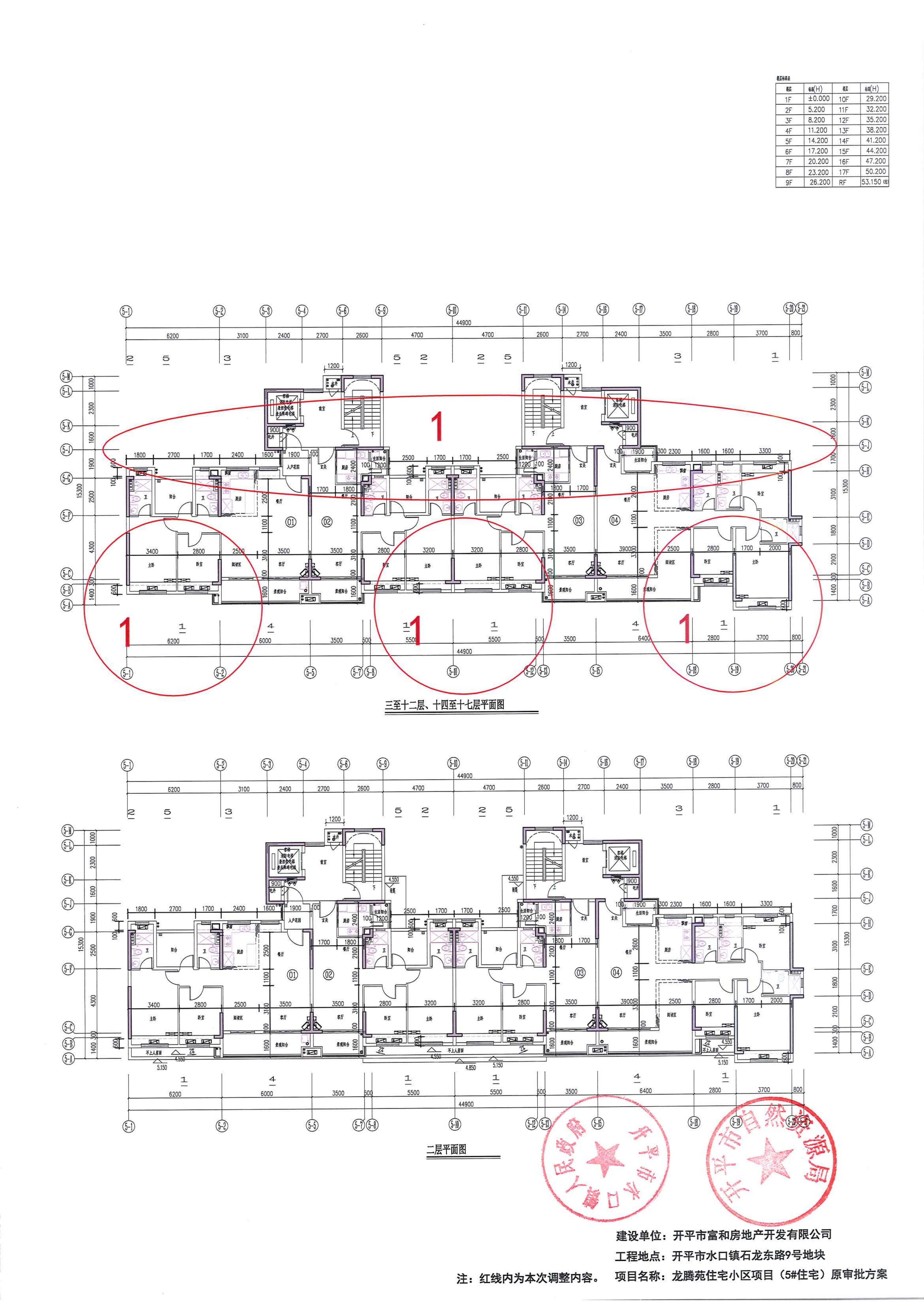 關(guān)于開平市水口鎮(zhèn)石龍東路9號地塊龍騰苑住宅小區(qū)項目報建圖調(diào)整的公示-2024.5.17_05.jpg