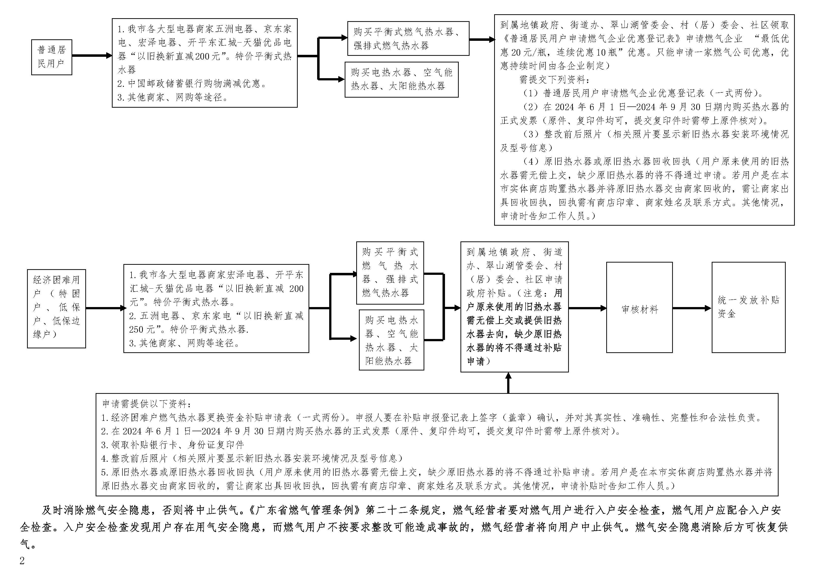 0開平市居民用戶直排式熱水器更換活動(dòng)操作指引_頁面_2.jpg