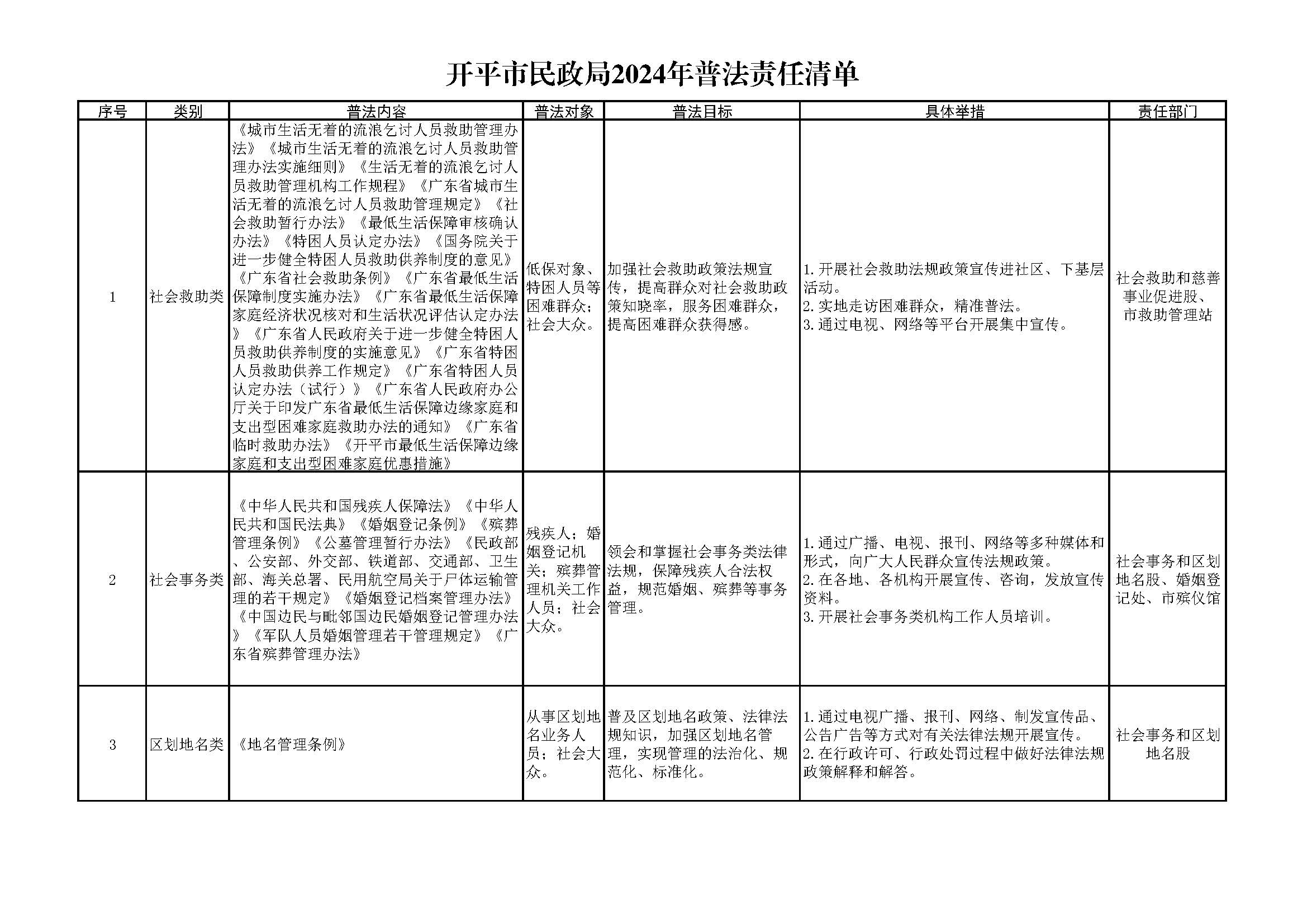 開平市民政局2021-2024年普法責(zé)任清單_頁面_1.jpg