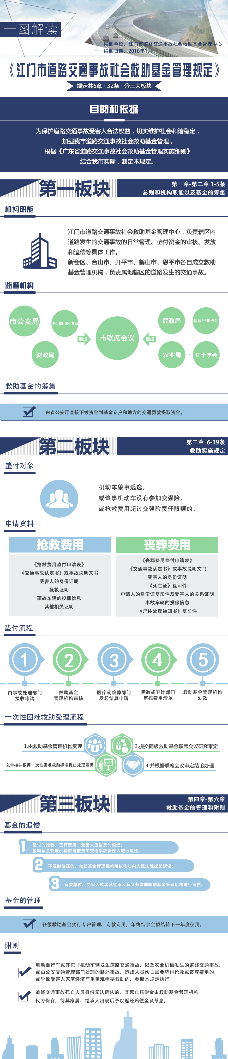 圖解《江門市道路交通事故社會救助基金管理規(guī)定》.jpg