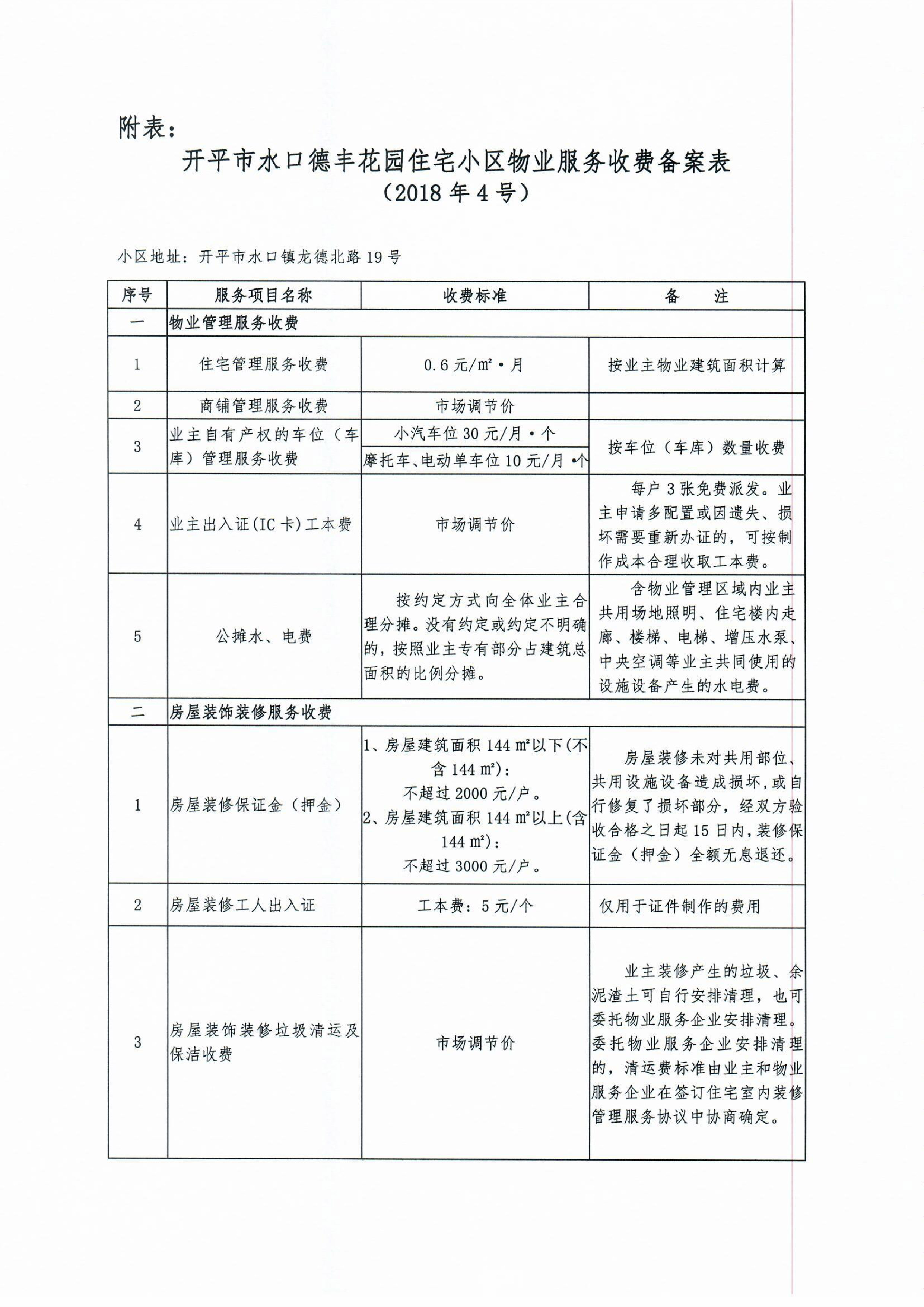 （開發(fā)改價管函〔2018〕5號）關(guān)于對開平市水口德豐花園住宅小區(qū)物業(yè)服務(wù)、房屋裝飾裝修收費的備案復(fù)函-3.jpg