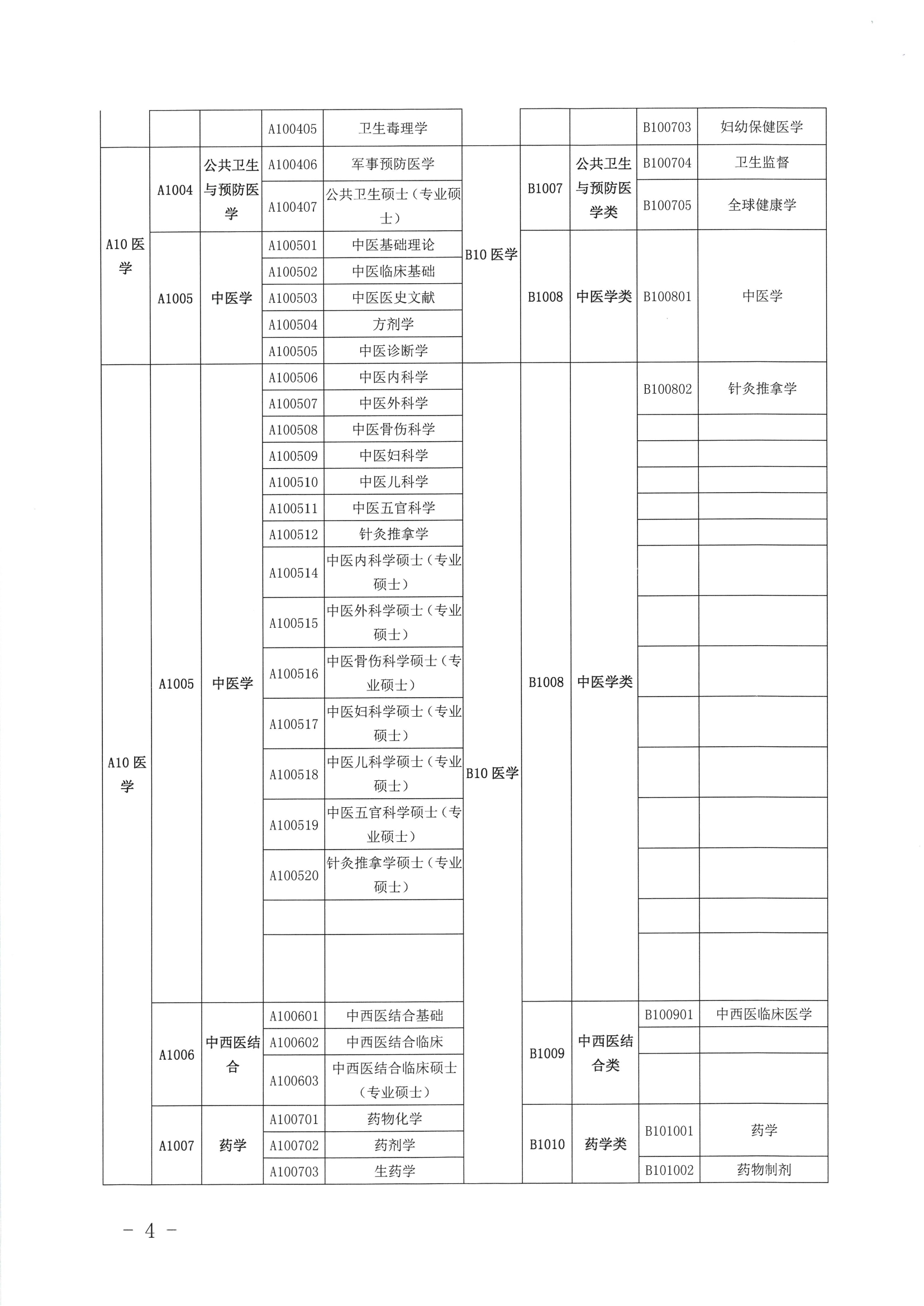 關(guān)于公布2019年定向訂單培養(yǎng)醫(yī)學(xué)類急需緊缺專業(yè)目錄的公告（開衛(wèi)字[2019]212號）0003.jpg